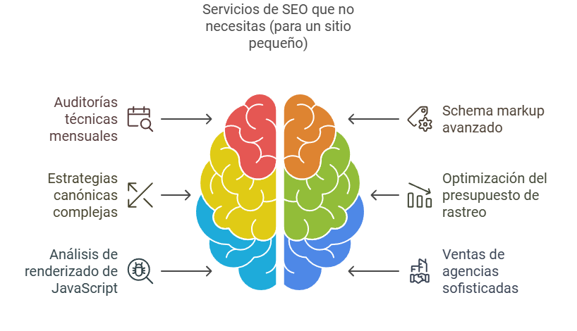 Cuando tienes un sitio pequeño, es fácil caer en la trampa de creer que necesitas implementar todas las estrategias avanzadas de SEO técnico que lees en artículos o te venden las agencias.