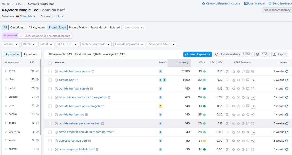 Resultados de keyword research para Longtail keywords en Semrush
