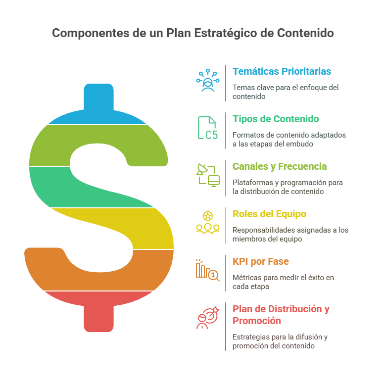  plan estratégico de contenido